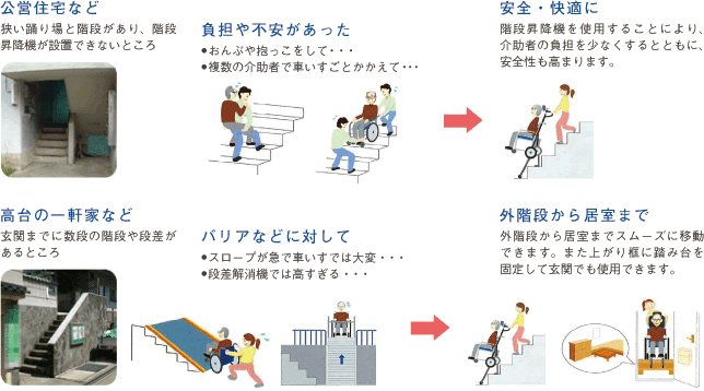 こんな場面で活躍します