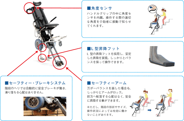 安全設計